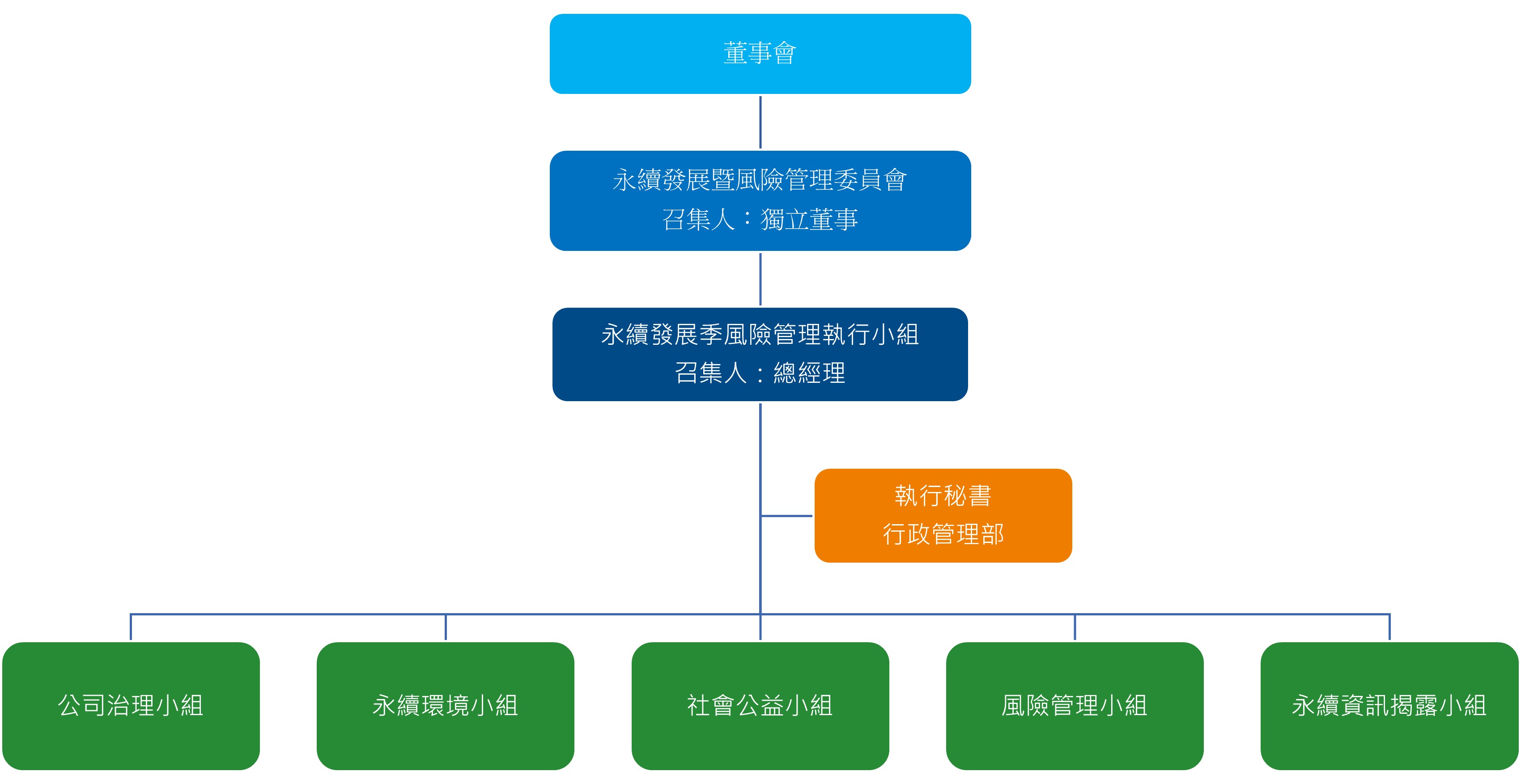 社會永續- 綠界科技股份有限公司